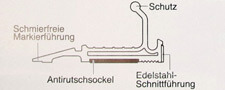 Z001-Schneidelineal-Sicherheitslineal-Anlegelineal-Aufbau-CURT-tools