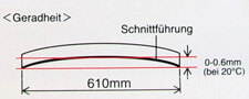 Z001-Schneidelineal-Sicherheitslineal-Anlegelineal-Genauigkeit-CURT-tools