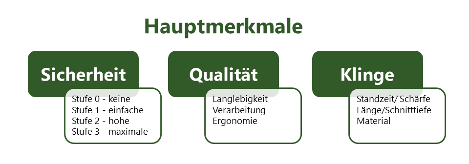 Übersicht Sicherheitsmesser Hauptmerkmale 2021 Übersicht Sicherheitsmesser Hauptmerkmale 2021